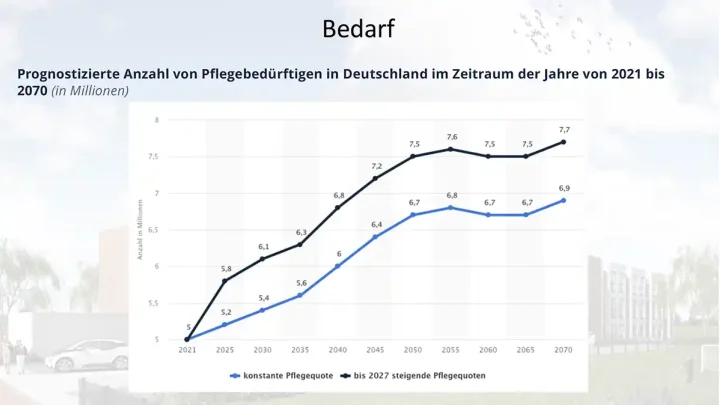 La Vida – Seniorenresidenz – Erwerben Sie jetzt eine Wohnung als Kapitalanlage!